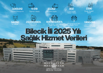 BİLECİK’TE SAĞLIKTA BÜYÜK DÖNÜŞÜM: RAKAMLARLA GELEN GÜÇ, YATIRIMLARLA GELECEK
