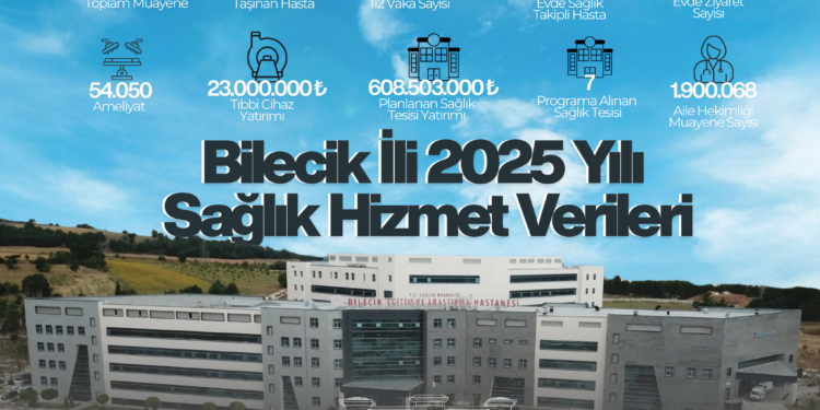 BİLECİK’TE SAĞLIKTA BÜYÜK DÖNÜŞÜM: RAKAMLARLA GELEN GÜÇ, YATIRIMLARLA GELECEK